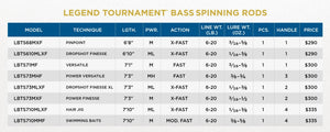 Legend Tournament Bass Spinning