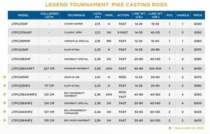 Legend Tournament Pike Casting