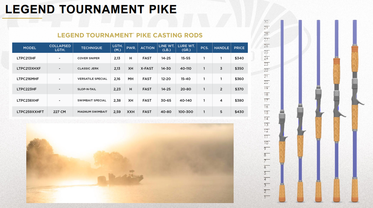 St. Croix Legend Tournament Pike Casting Rod - LTPC223HF2